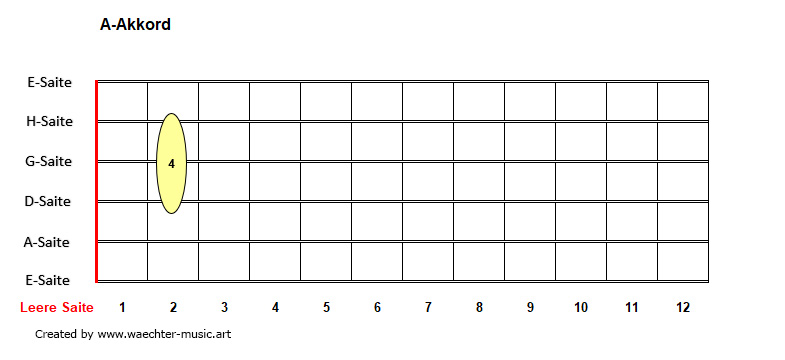 A-Akkorde
