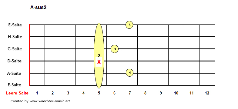 A-sus2-Akkorde