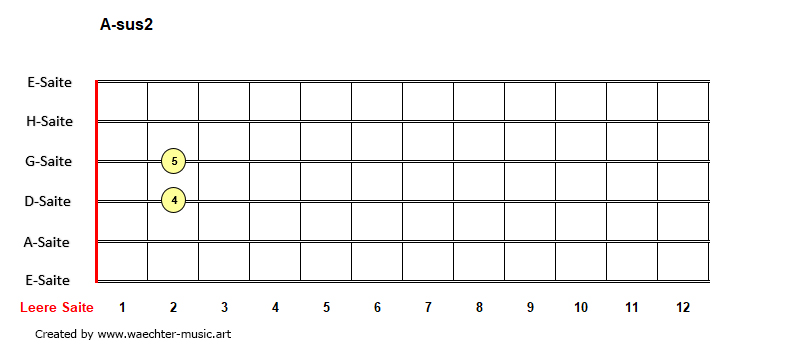 A-sus2-Akkorde
