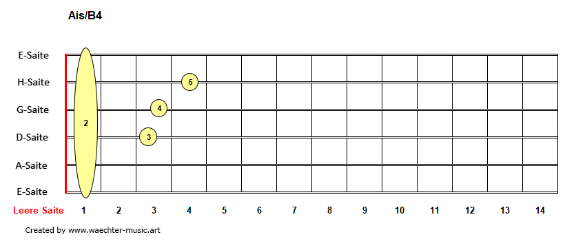 Ais4-B4-Akkorde