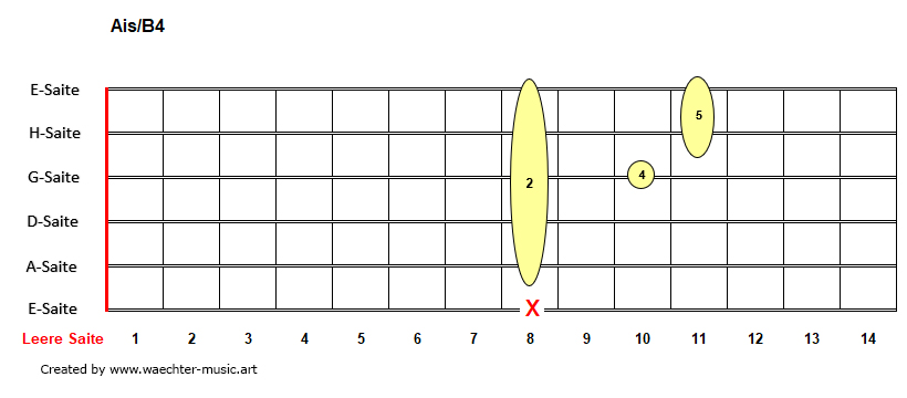 Ais4-B4-Akkorde