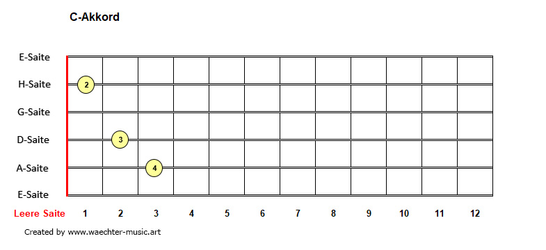 C-Akkorde