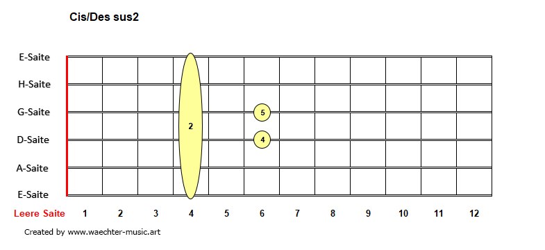 Cis-Des-sus2-Akkorde