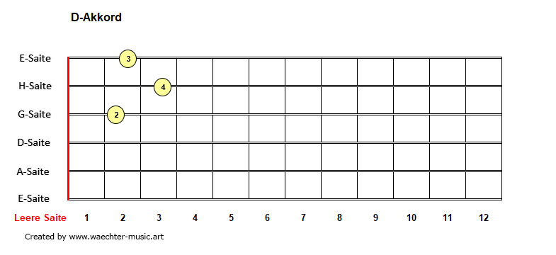 D-Akkorde