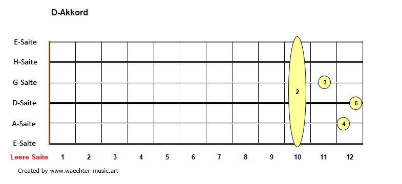 D-Akkorde