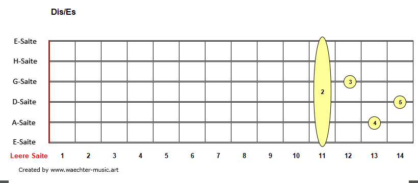 Dis-Es-Akkorde