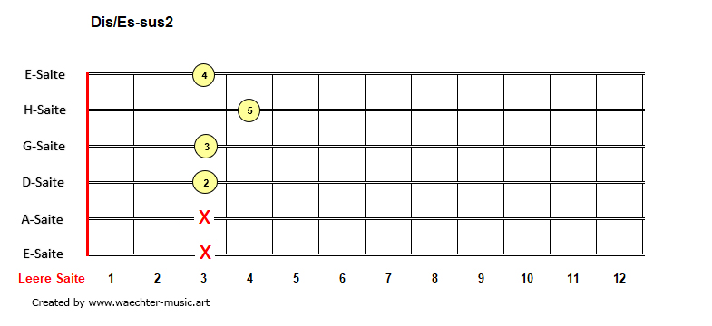 Dis-Es-sus2-Akkorde