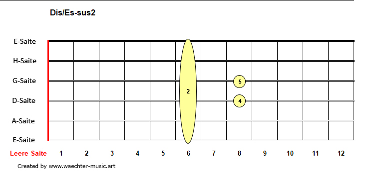 Dis-Es-sus2-Akkorde