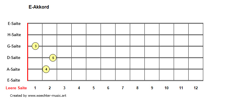 E-Akkorde