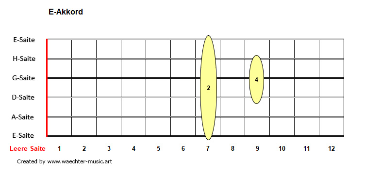 E-Akkorde