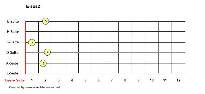 E-sus2-Akkorde