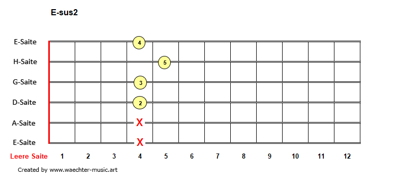 E-sus2-Akkorde