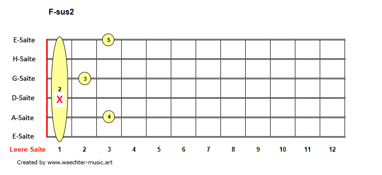 F-sus2-Akkorde