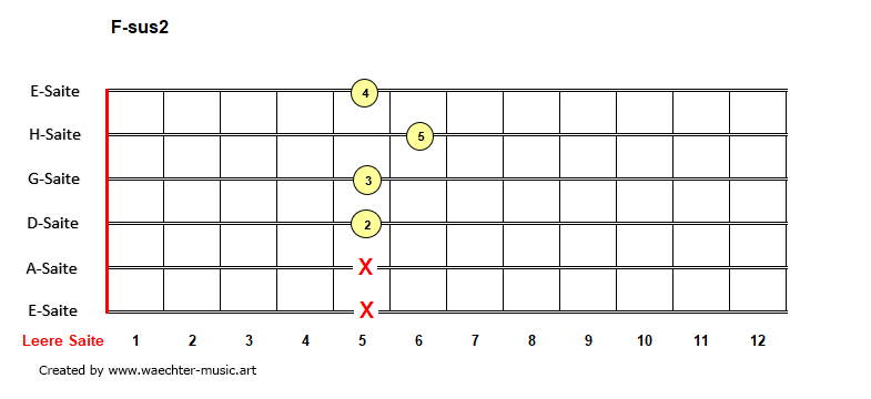 F-sus2-Akkorde