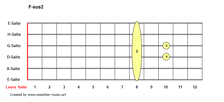 F-sus2-Akkorde