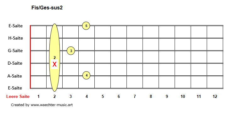 Fis-Ges-sus2-Akkorde