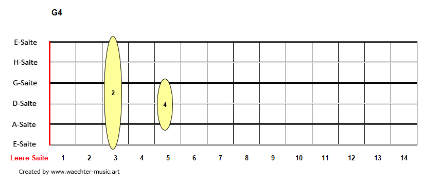 G4-Akkorde