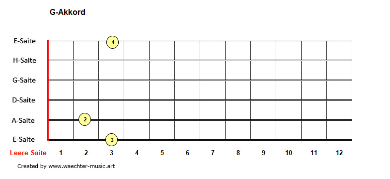 G-Akkorde