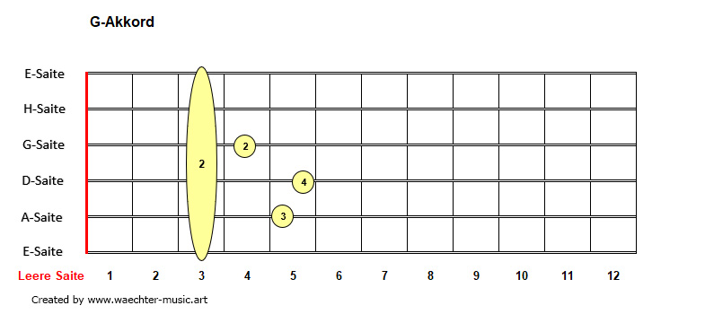 G-Akkorde