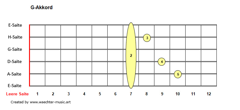 G-Akkorde