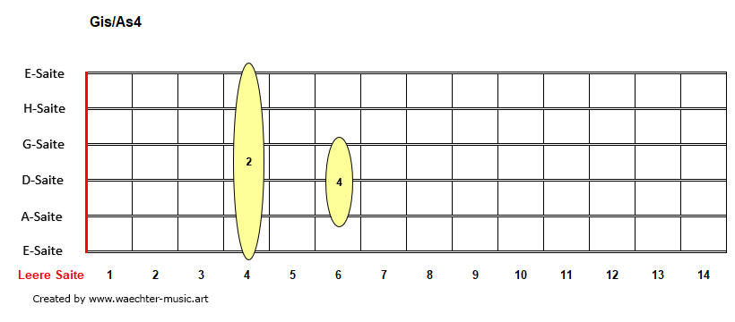 Gis4-As4-Akkorde