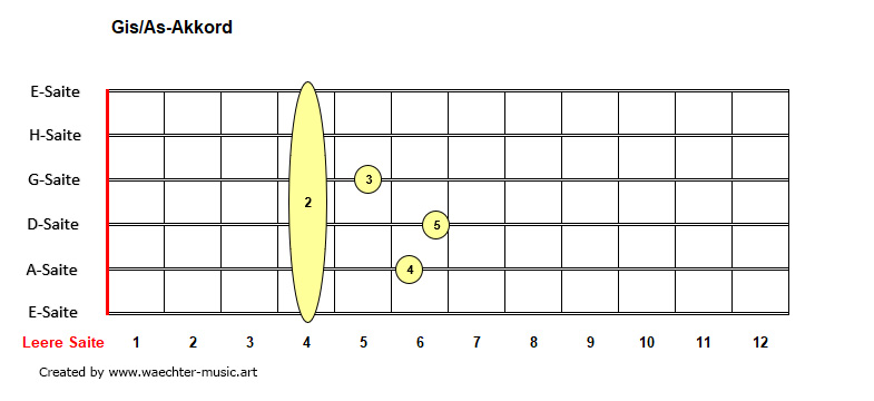 Gis-As-Akkorde