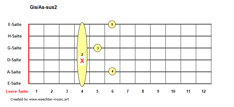 Gis-As-sus2-Akkorde