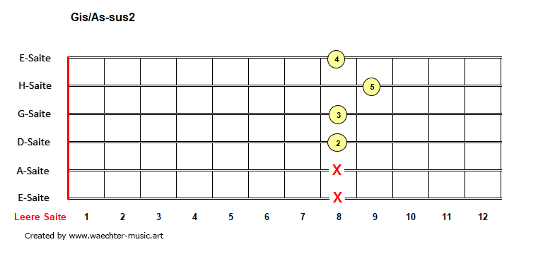 Gis-As-sus2-Akkorde