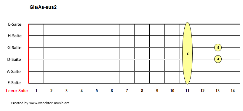 Gis-As-sus2-Akkorde