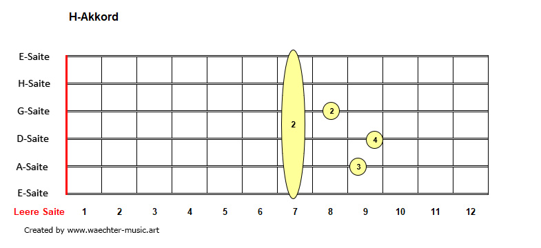 H-Akkorde
