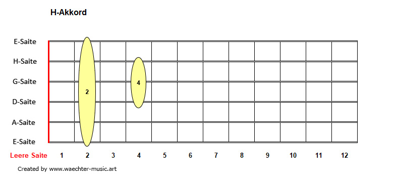 H-Akkorde