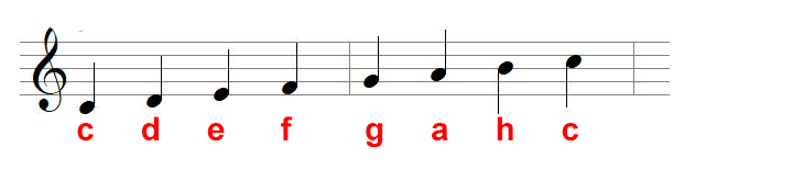 Tonleiter C aufsteigend