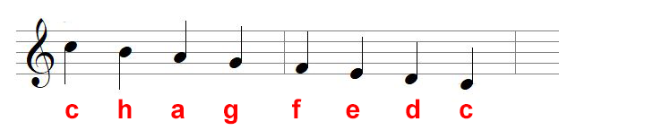 Tonleiter C absteigend