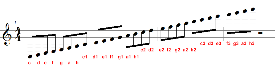 Notennamen_international